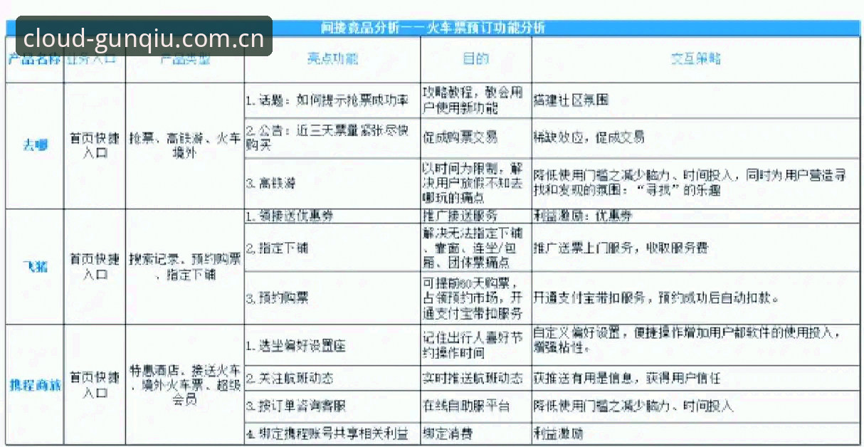 滚球体育与同类竞品深度对比：专注竞技体验的云端汇聚点为何值得选择？